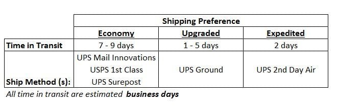 3 Proven Strategies to Make Expedited Shipping Possible - EasyPost